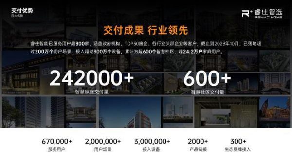 整装零售席卷而至,睿住智选携手行业专家共探未来发展新模式