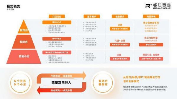 整装零售席卷而至,睿住智选携手行业专家共探未来发展新模式