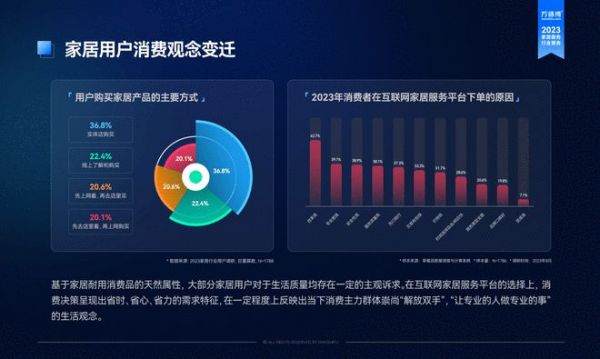 《2023家居服务行业洞察报告》解读:众包服务模式成为主流