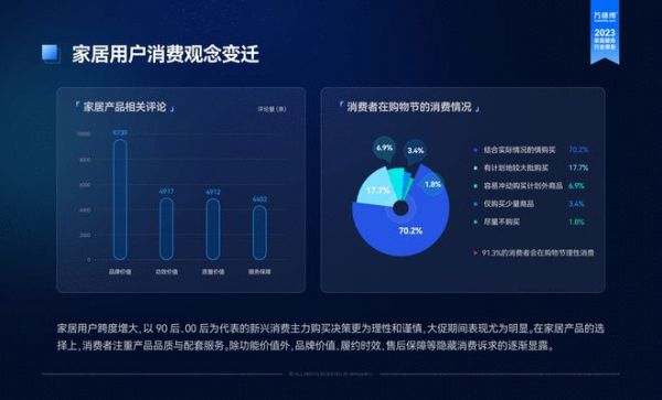 《2023家居服务行业洞察报告》解读:众包服务模式成为主流