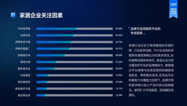 《2023家居服务行业洞察报告》解读:众包服务模式成为主流