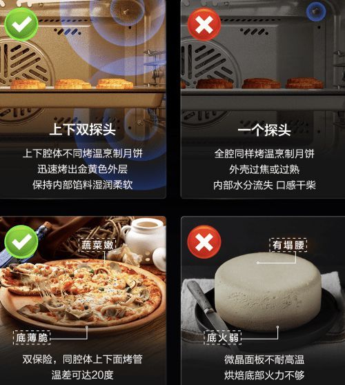 不会做饭的宝子看过来,到底要不要买蒸烤炸一体机,我的亲身体验告诉你