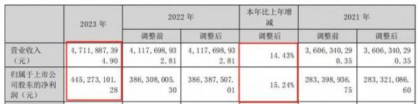 小熊电器2023年财报发布:营收净利稳定增长