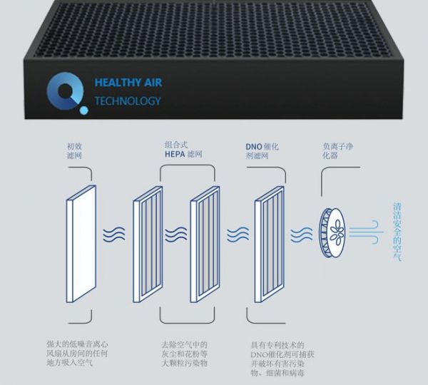 净化消毒双效合一,得高空气净化器