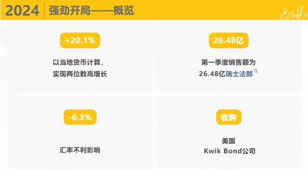 西卡2024第一季度财报，新鲜出炉！