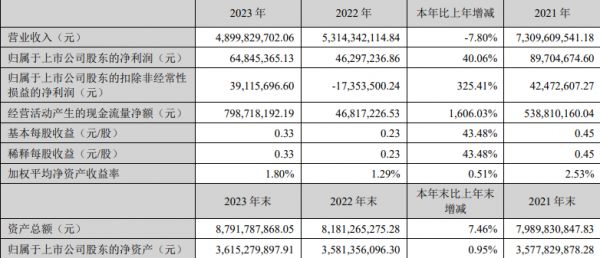 屏幕截图 2024-04-28 102105