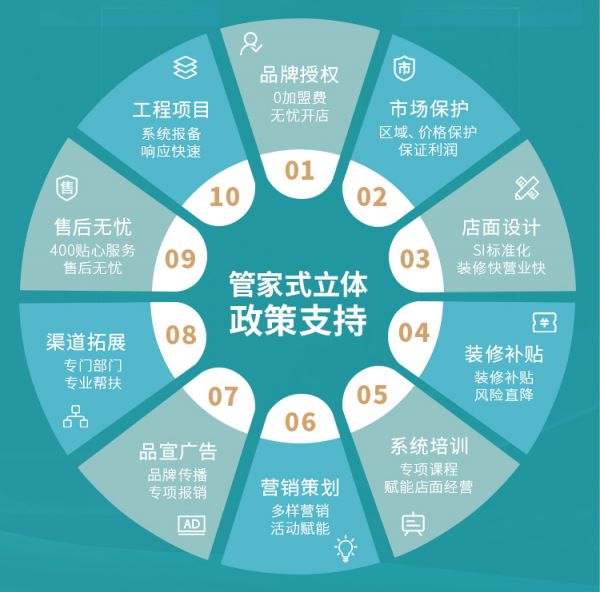 招商图