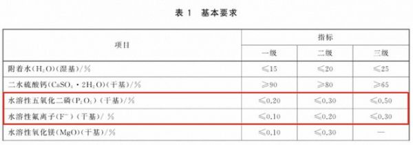 新品上市!绿羽高导热自流平,回填+找平一步搞定!