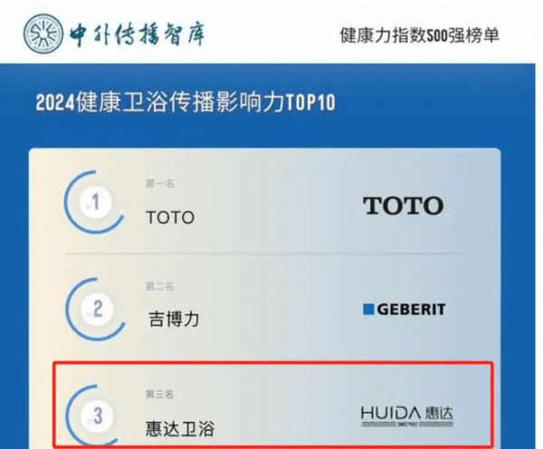 标题1：健康<a target=