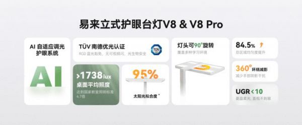 易来举行618新品发布会,以高品质护眼光引领智能照明发展