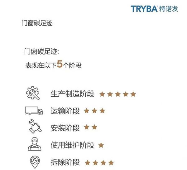 迎2024全国低碳日!特诺发推出全生命周期碳足迹标识