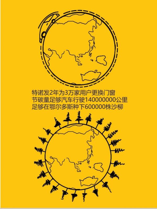 迎2024全国低碳日!特诺发推出全生命周期碳足迹标识
