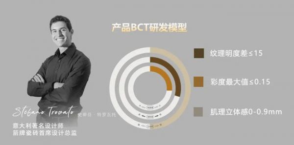 谋“新”重“质”,看箭牌瓷砖如何升级新质生产力!