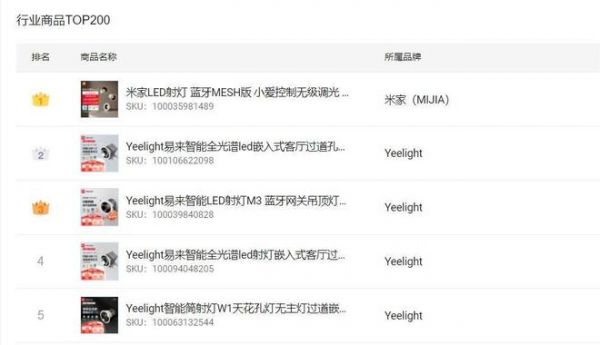 易来新品T4M4筒射灯上市即热销,成为618期间消费者首选