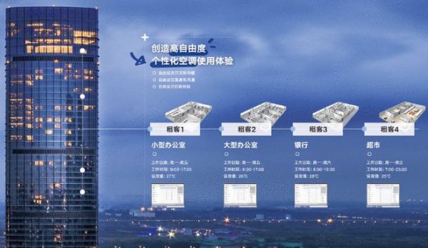 大金All In One全生命周期解决方案|打造超高层低碳楼宇,满足自由办公时间需求