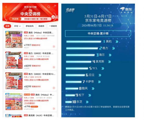 家庭空气品质的“管家”,美的智慧家中央空调开启智慧家居新篇章