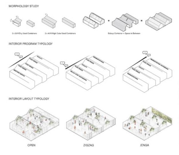 未来城市:科技发展与空间挑战下的景观建筑设计新机遇