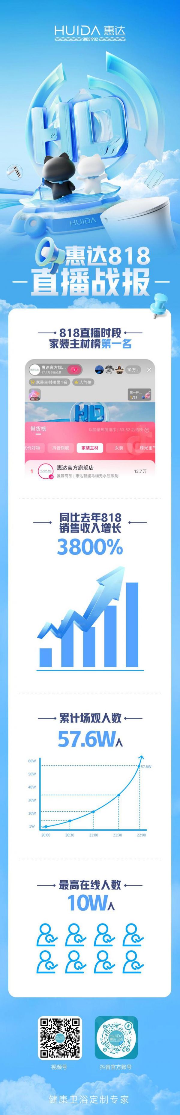 标题: