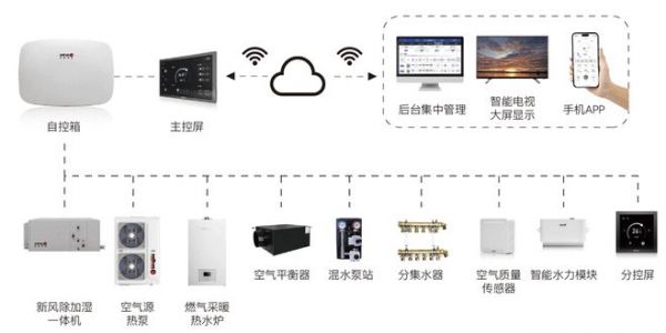 2024中国燃气具行业年会召开,喜德瑞洞察中欧采暖未来