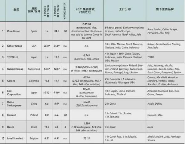 从中国制造到世界品牌:惠达<a target=
