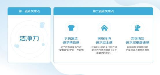 京东《2024洗涤清洁线上消费趋势报告》:清洁用品大促囤货习惯依然明显
