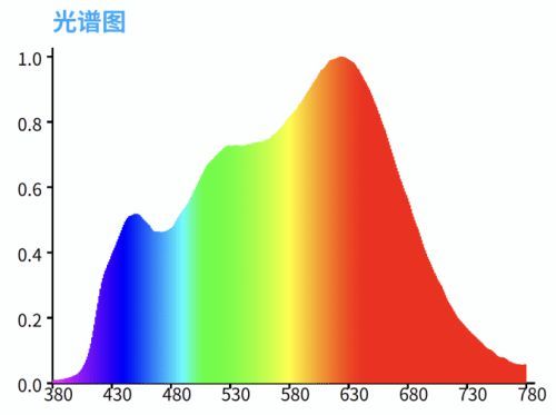 护眼新神器!能健康节律的柯达护眼灯到底有多香!