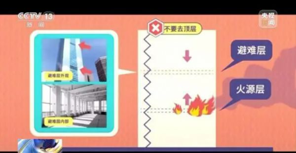 高层火灾频发再敲警钟!铃鹿无机<a target=