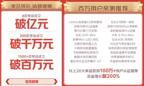 成交额破120亿! 京东11.11家电家居闪电新品销售创新高