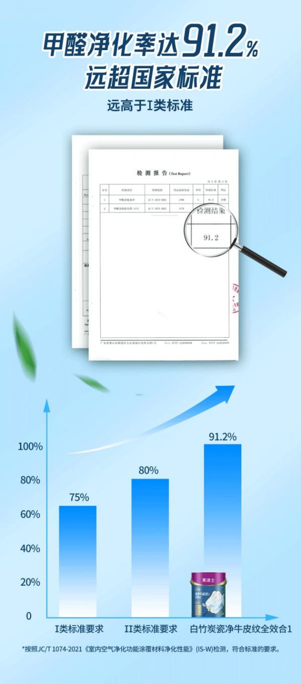 墙面要颜值,更要抗甲醛!这款<a target=
