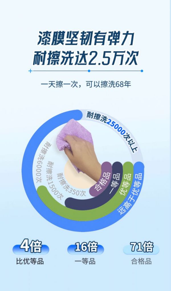 墙面要颜值,更要抗甲醛!这款<a target=