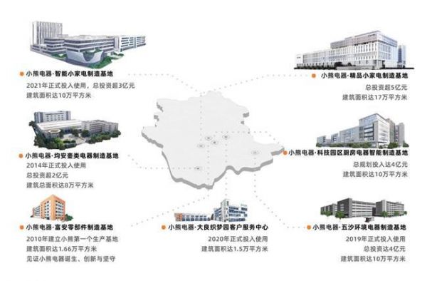 数智提速赋能品牌发展!小熊电器开启全场景品质生活