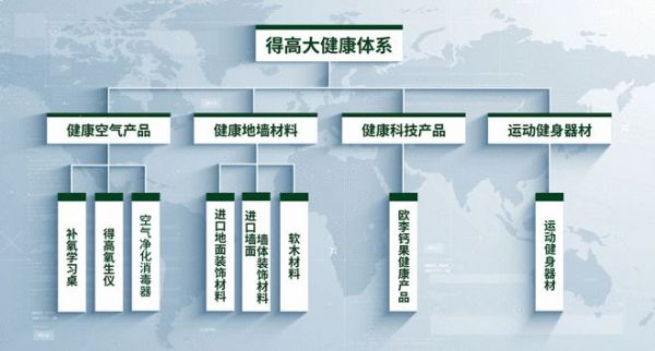 得高品牌:健康家居生活,从脚下起步