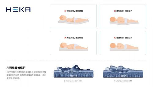 HEKA AI床垫Children系列:用AI 为孩子的健康成长“撑腰”