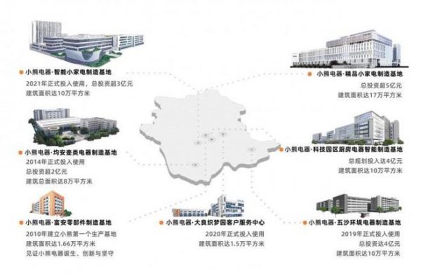 三大亮点引领小熊电器再进阶,从小家电制造商到生活方式品牌