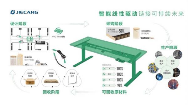 捷昌和LOGICDATA亮相CIFF2025,助力办公家具品牌打造未来办公产品