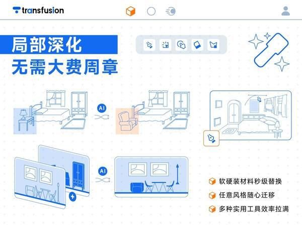 AI设计黑马崛起!Transfusion AI平台重构设计全链路智能生态