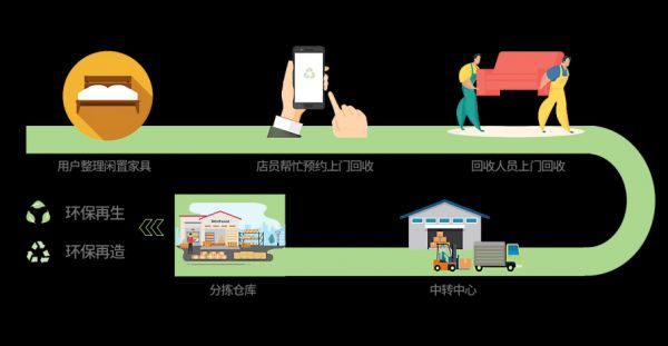 图形用户界面, 网站 AI 生成的内容可能不正确。