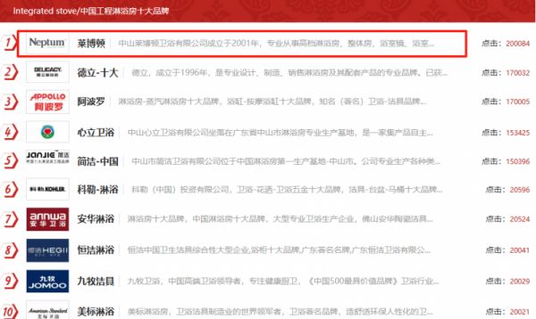 工程实力认证！莱博顿卫浴蝉联中国工程淋浴房十大品牌