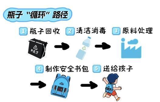 低碳循环+安全守护,广汽丰田创新公益带动全城守护儿童出行